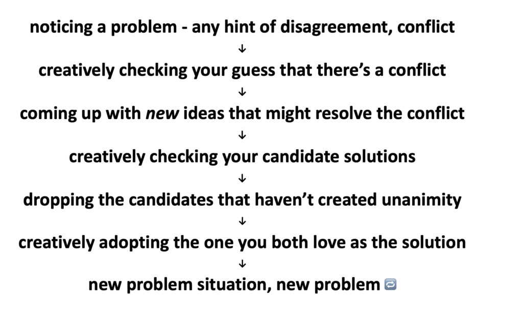 The logic of problem-solving

noticing a problem - any hint of disagreement, conflict
↓
creatively checking your guess that there’s a conflict
↓
coming up with new ideas that might resolve the conflict
↓
creatively checking your candidate solutions
↓
dropping the candidates that haven’t created unanimity
↓
creatively adopting the one you both love as the solution
↓
new problem situation, new problem 🔁